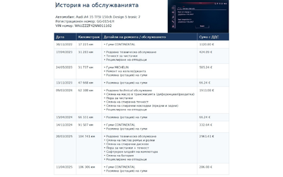 Audi A4 Design/ S tronic - автомобили, коли, обяви за нови и употребявани 16