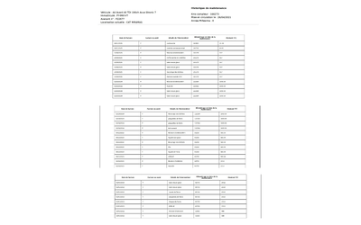 Audi A4 TDI/Avant/Avus/190кс./S tronic/ LED-Matrix - автомобили, коли, обяви за нови и употребявани 17