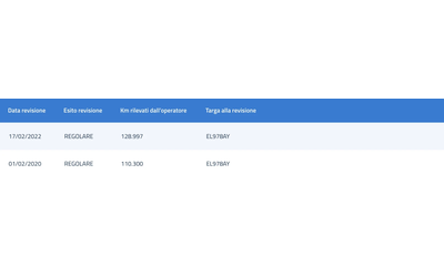 BMW 116 d 2.0 URBAN - автомобили, коли, обяви за нови и употребявани 15