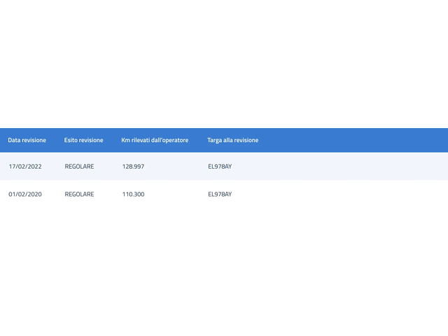 BMW 116 d 2.0 URBAN - автомобили, коли, обяви за нови и употребявани 15