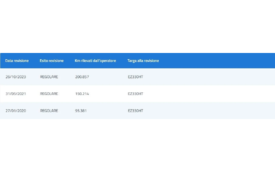 BMW 118 D Business AUTO - автомобили, коли, обяви за нови и употребявани 15