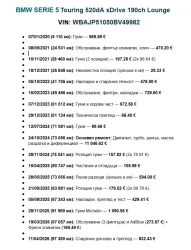 BMW Серия 5 520d (190 кс) Steptronic - автомобили, коли, обяви за нови и употребявани 10