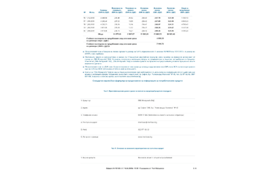 Citroen C4 PLUS - автомобили, коли, обяви за нови и употребявани 17