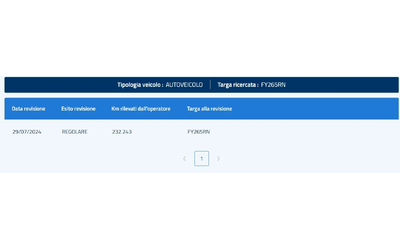 Ford Connect 1.5 TDCI ENTRY - автомобили, коли, обяви за нови и употребявани 15