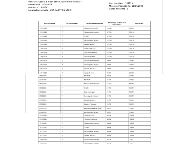 Kia Ceed 1.5 T-GDI/ Active Business/ DCT7 - автомобили, коли, обяви за нови и употребявани 15