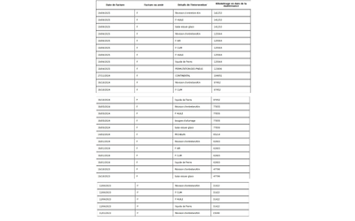 Kia Sportage 1.6 T-GDi/ HYBRID/ Active Business/ 4x2 / Очакван! - автомобили, коли, обяви за нови и употребявани 10