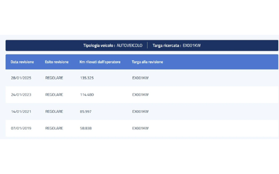 Mazda 3 2.2D EXCEED - автомобили, коли, обяви за нови и употребявани 15