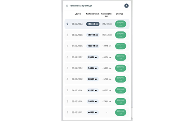 Mini Cooper, 2003 г., 139000 км, 116 к.с. - автомобили, коли, обяви за нови и употребявани 15