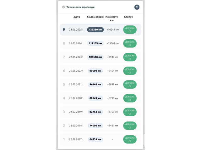 Mini Cooper, 2003 г., 139000 км, 116 к.с. - автомобили, коли, обяви за нови и употребявани 15