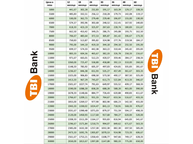 Nissan Juke 1.6i + ГАЗ/НАВИГАЦИЯ - автомобили, коли, обяви за нови и употребявани 16