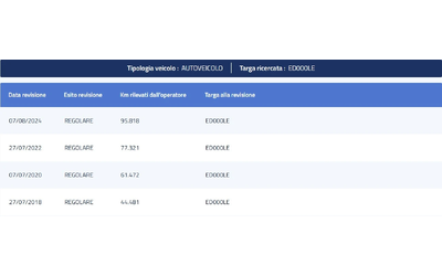 Opel Astra 1.7CDTi COSMO - автомобили, коли, обяви за нови и употребявани 15