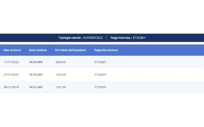 Toyota Rav4 2.0 D-4D ACTIVE - автомобили, коли, обяви за нови и употребявани 15