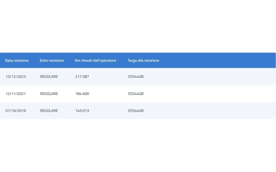 VW Tiguan 2.0TDI DSG 4MOTION SPORT&STYLE - автомобили, коли, обяви за нови и употребявани 14